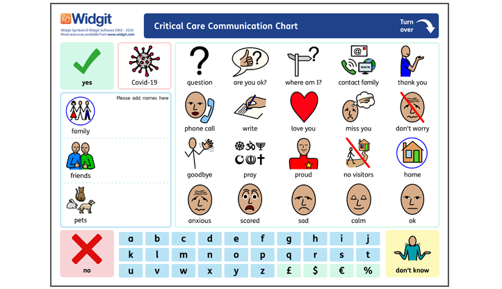 Critical Care Covid-19 Communication Chart Side 2