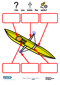 parts of a boat