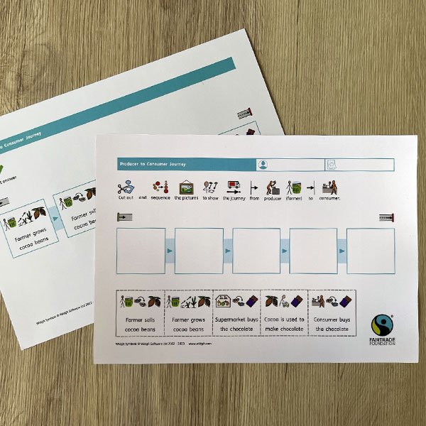 Topic activities (Maps / timelines)