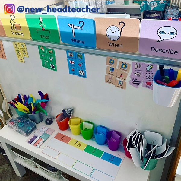 Colourful Semantics classroom display