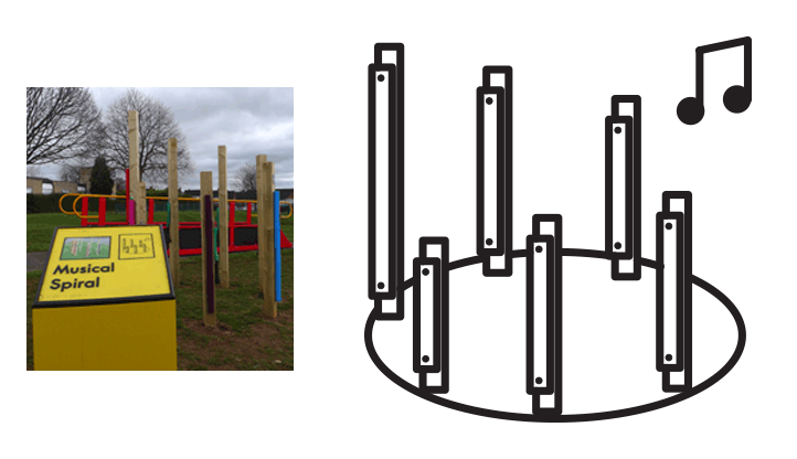 Playpark equipment and symbols