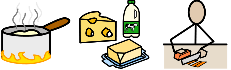 Examples of Widgit Symbols used in the Tom Kerridge symbolised recipe sheets.