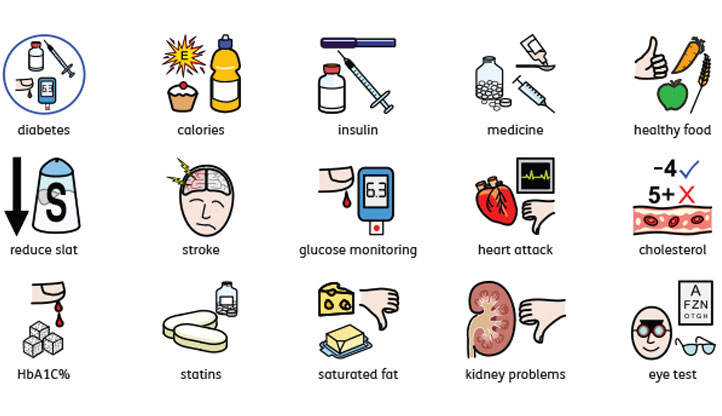 diabetes symbols
