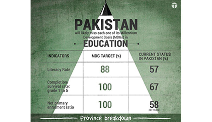 Pakistan literacy rates