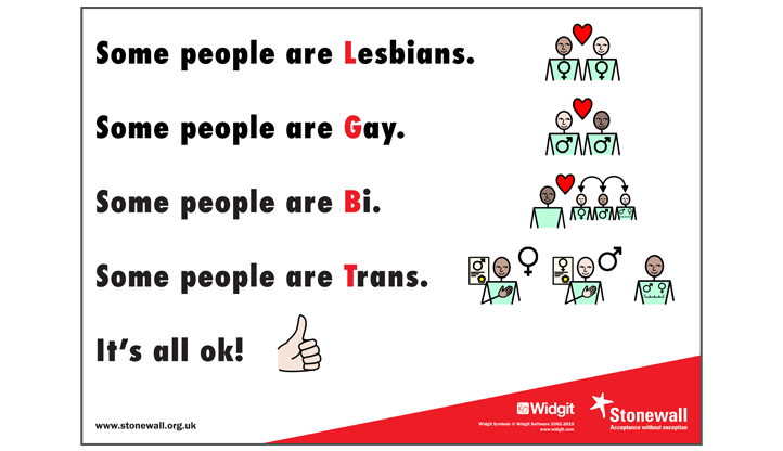 LGBT Symbol Supported Poster