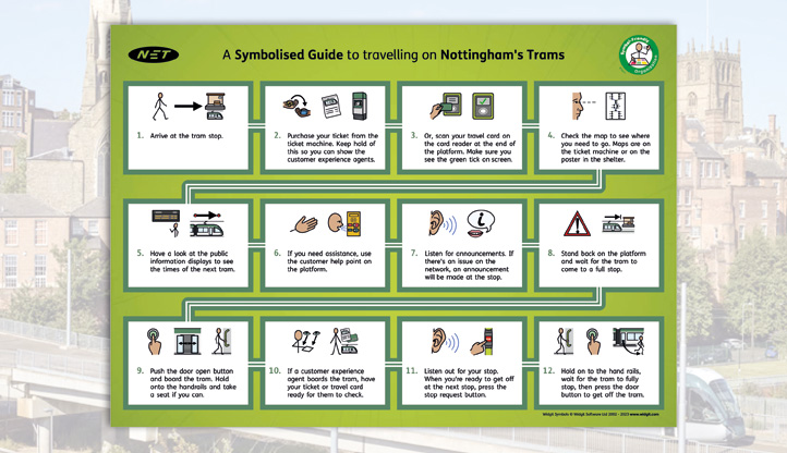 A symbolised guide to travelling on Nottinghams Trams