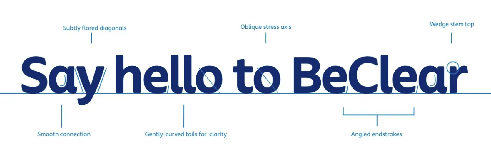 Say Hello to BeClear