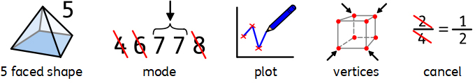 maths symbols