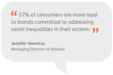57% of consumers are more loyal to brands committed to addressing social inequalities in their actions. Jennifer Veenstra, Managing Director at Deloitte