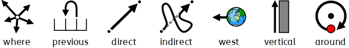 Direction Arrows - New symbols