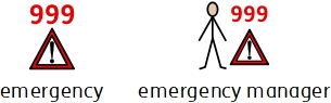 Emergency - New symbols