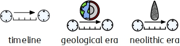 Timeline - Legacy symbols