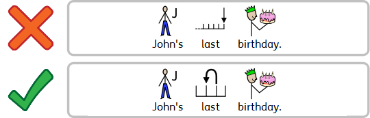 Example of correct and incorrect symbols for meqaning
