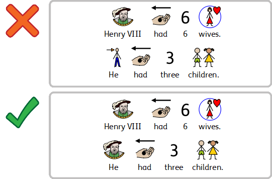 Example of correct and incorrect symbols for consistency