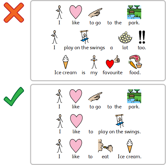 Example of correct and incorrect symbols for repetition