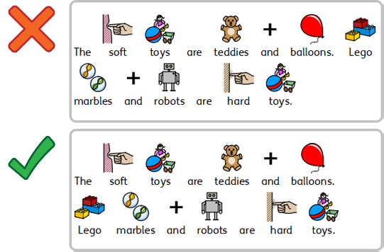 Example of correct and incorrect symbols for layout