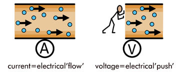 current voltage