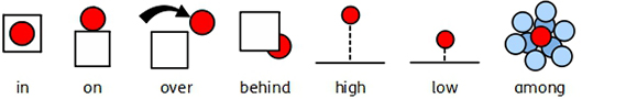 example of prepositions 1