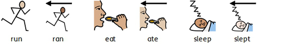 example of tenses