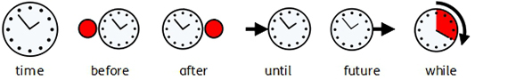 example of time 1