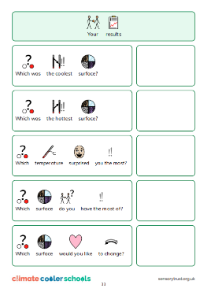 Quiz – Widgit Symbols