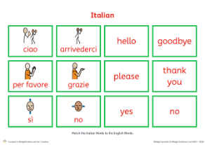 Italian greetings and everyday vocabulary