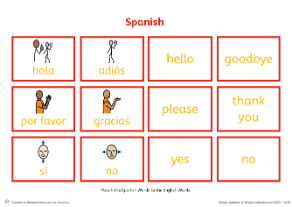 Spanish greetings and everyday vocabulary