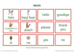 Welsh greetings and everyday vocabulary