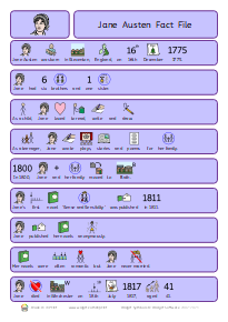 Jane Austen Fact File