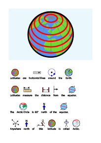 Arctic geography