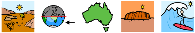 Australia Widgit Symbols