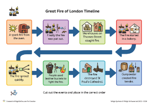 Timeline