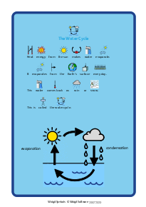 Water cycle