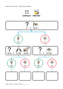 Branching database