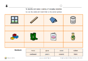 Materials and their properties