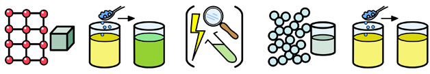 Symbols