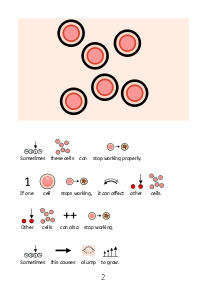 Understanding Cancer Social Story - Page 2