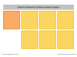 Stage 1 – What Doing, Who