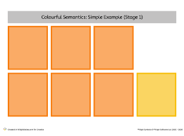 Stage 1 – What Doing, Who