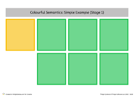Stage 1 – What Doing, What