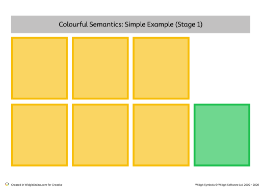 Simple Stage 1 – What Doing, What