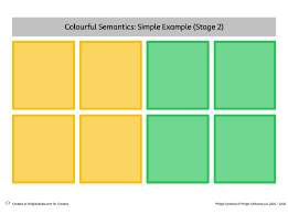 Simple Stage 1 – What Doing, What