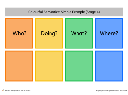 Stage 4 – Sentences and Clouds