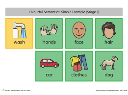 Simple Stage 1 – What Doing, What