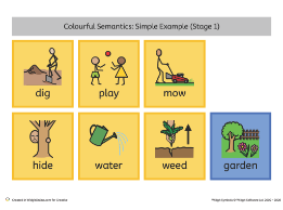Simple Stage 1 – What Doing, Where