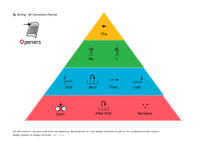 openers pyramid