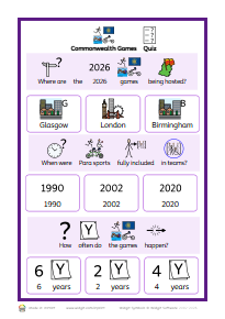 Commonwealth Games 2026 Quiz