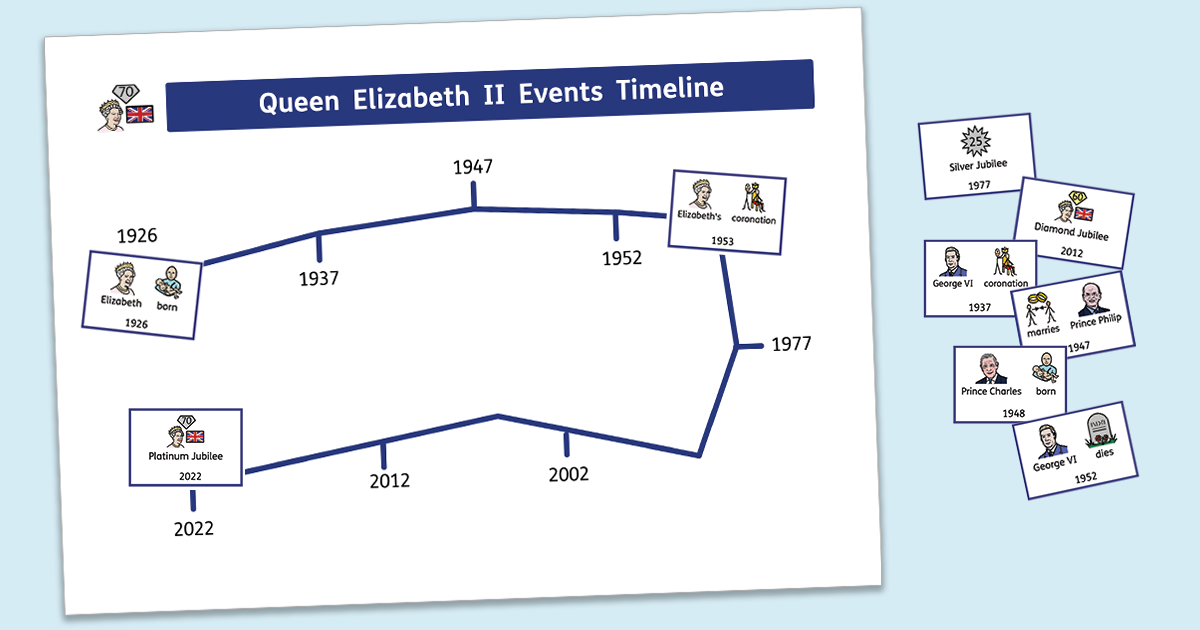 Queen Elizabeth II Timeline Poster and Activity