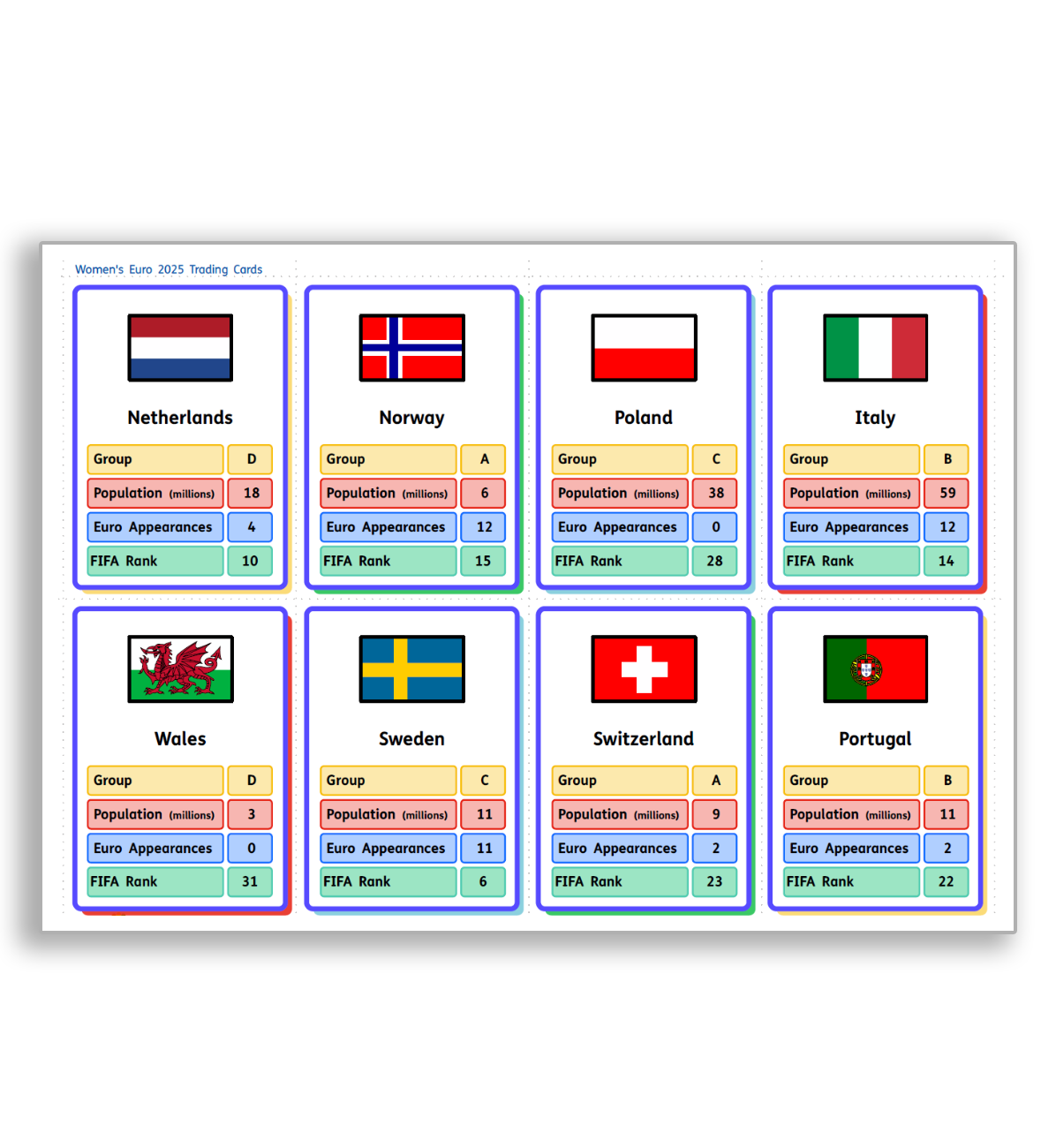 Trading Cards for Women's Euro 2025