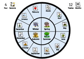 Symbol wheel symbol-supported teaching resource